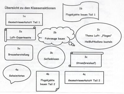 Klicken zum Vergrößern